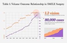 눈에미소안과, 스마일라식 8만안 달성