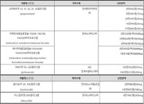 건정심, 내년 건강보험료율 1.89% 인상 결정