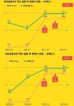 코로나19 완치자, 백신 1회 접종으로 충분한 항체 생성