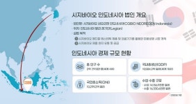 시지바이오, 인도네시아 현지법인 네오리젠 설립