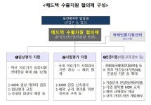 유럽 의료기기 규제 대응 메드텍 수출지원 협의체 가동