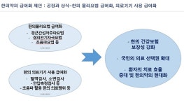 한의사 물리요법·현대의료기기 사용 건보 적용 시급