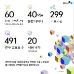 [KHF 2023] 아이알엠, 의료 빅데이터 플랫폼 구축 제안