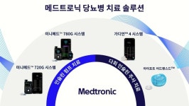 메드트로닉코리아, 당뇨병 관리 의료기기 직접 판매
