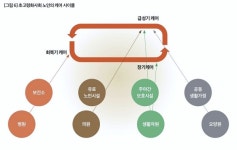 보건산진흥원, 보건산업정책연구 PERSPECTIVE 발간 