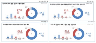 한의협 의료대란 1년, 한의사 활용 지역필수공공의사제 시행해야