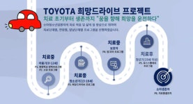 국립암센터-한국토요타자동차, 희망드라이브 프로젝트 성료