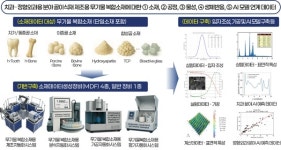 [KOADMEX 2026] 케이메디허브, AI 기반 골이식재 개발 플랫폼 공개