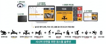 [KOADMEX 2026] 삼성메디텍, AI 낙상 예방 시스템 공개
