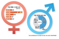 내년 女超시대… ‘유리천장’ 깨뜨려야 유리하다