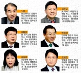 업무평가는 ‘소통의 도구’성과는 높이고 국민 공감은 넓힌다