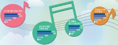 다함께 부르는 군가 ‘화합의 하모니’