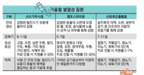 “야외 휴식 때 풀 위에 털썩털썩 눕지 마세요”