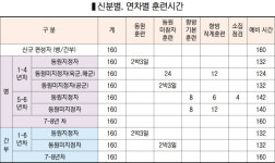 동원령 선포 시 완벽한 임무수행 위해 평시에 훈련