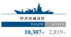 [해설] ‘청해부대’ 임무와 성과