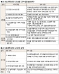 [국방개혁2.0] 사단 검찰부 폐지… 각군 참모총장 소속 검찰단 설치