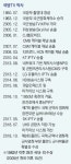 “차별화된 콘텐츠 제작 필요… 간판인 뉴스 규모 키워야”