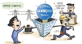 한전 전국에 지사·본부…근무지  선택 폭 넓어