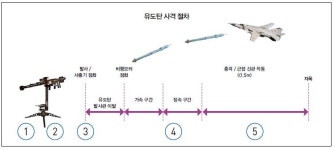 KPSAM 신궁