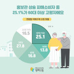 [카드뉴스] 고령층 대상 홍보관 등 불법 방문판매 영업장 방문 주의하세요!