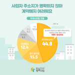 [카드뉴스] 고령층 대상 홍보관 등 불법 방문판매 영업장 방문 주의하세요!