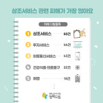 [카드뉴스] 고령층 대상 홍보관 등 불법 방문판매 영업장 방문 주의하세요!