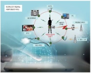 미래 통신시장 핵심 ‘키워드’…선점해야 승자 된다