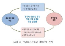 [KIDA논단] 국방중기계획 단계에서 방위산업육성을 고려하려면