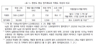 [KIDA논단] 최근 민간 저궤도 위성통신 개발동향과 군 위성통신체계 발전방향