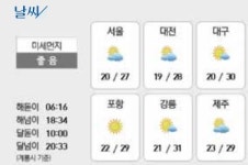 9월 19일 날씨