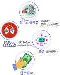 [초거대 AI, 세상을 바꾸다] 1. 챗(Chat)GPT 기술의 이해 