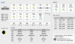 2월 3일 날씨
