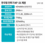 KF-21 양산 1호기 출고… 대한민국 하늘을 넘어 세계의 하늘까지