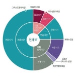 [함께 걷자 믿음의 길] (3) 대림시기 전례산책