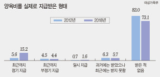 양육비 책임법과 책임의 성교육