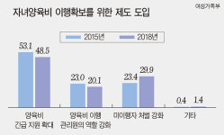 양육비 책임법과 책임의 성교육