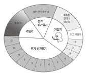 가톨릭생명윤리硏 학술지 자연주기법 활성화, 주교의 지지와 지원 절실”