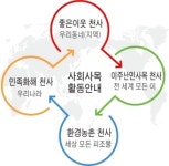 [특집] 의정부교구 ‘천사회’를 소개합니다