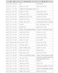 [사제인사] 서울대교구