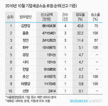  기업 세금소송 정안·호산 돌풍 