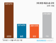  기업 세금소송 정안·호산 돌풍 