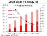  [온라인광고 빅뱅]②무서운 포식자, TV 노린다 