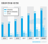  [모비스 미래전략]下. 진화하는 친환경 부품 