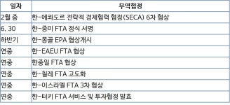  격변의 세계…올 11곳 대통령 선거·62건 무역 협상  