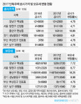 올해 단독주택 보유세 8~10% 오른다 