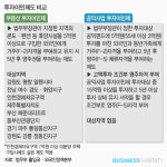  잠실 롯데월드타워 투자이민제 묘수 가능할까 