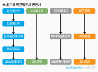  [민간발전 빛과 그늘]①전력시장의 구원투수 