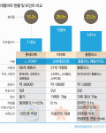  대형마트 3사 포인트 어떻게 다를까 