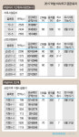  하남미사 상가건물 지을 땅 대거 풀린다 