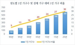 "혼족님 다 만들어드릴게요"…가정간편식 불꽃경쟁